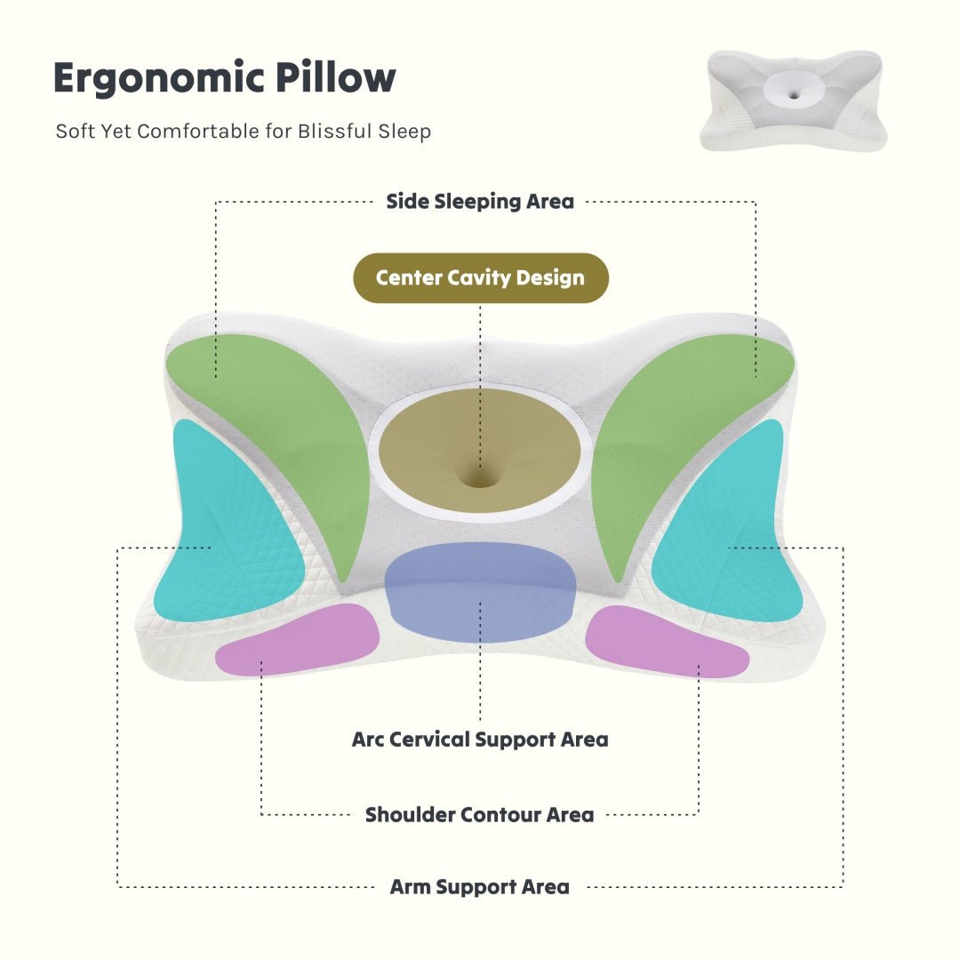 Ergonomic Memory Foam Pillow for Comfortable Sleep (Dual Height Design) - ZHUASH