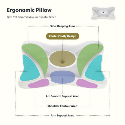 Ergonomic Memory Foam Pillow for Comfortable Sleep (Dual Height Design) - ZHUASH